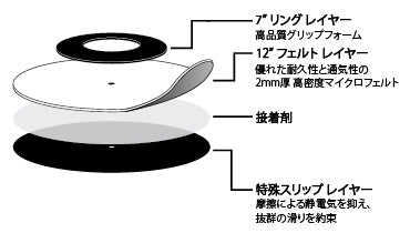 Dr. Suzuki BIG DONUTS 7" Control Slipmat (Single)
